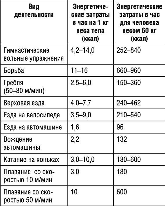 1000 рецептов для похудения на сельдерейном супе