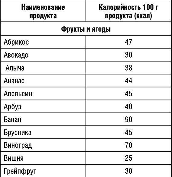 1000 рецептов для похудения на сельдерейном супе