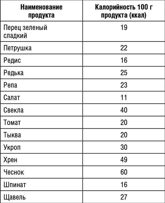 1000 рецептов для похудения на сельдерейном супе