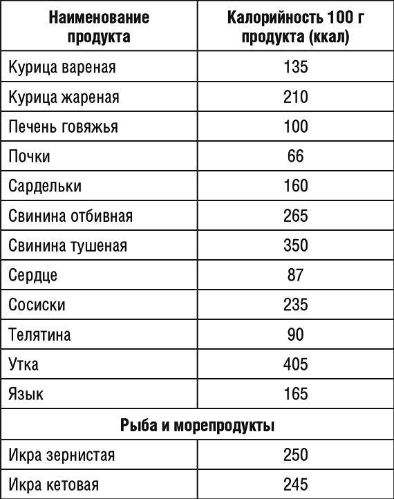 1000 рецептов для похудения на сельдерейном супе