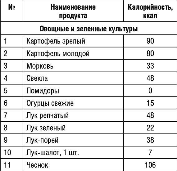 1000 рецептов для похудения на сельдерейном супе