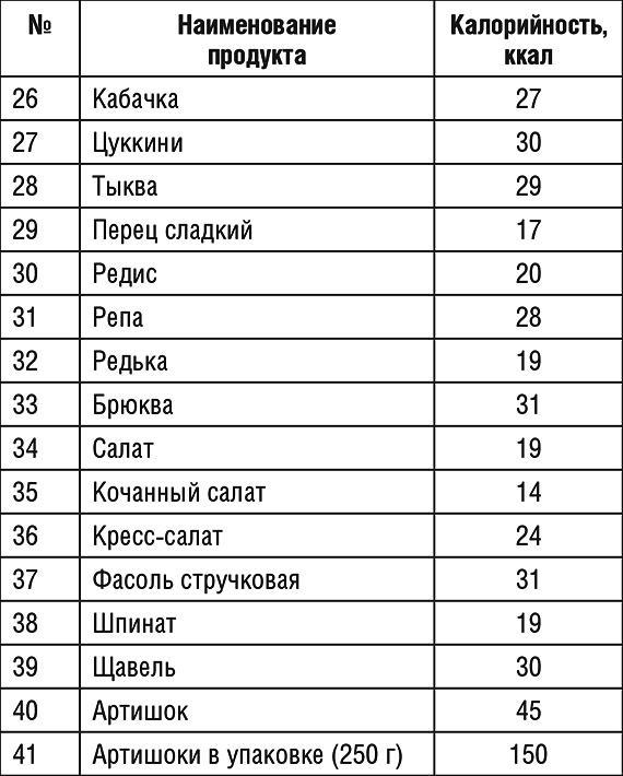 1000 рецептов для похудения на сельдерейном супе