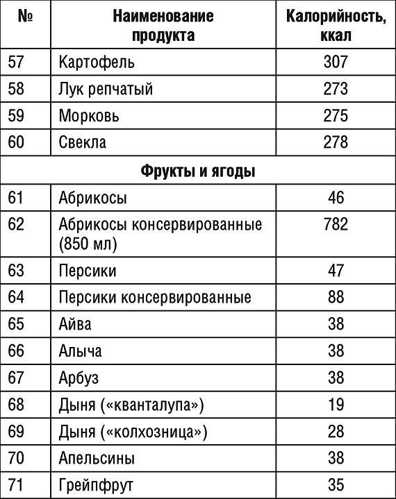 1000 рецептов для похудения на сельдерейном супе