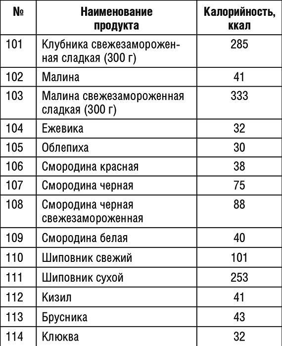 1000 рецептов для похудения на сельдерейном супе