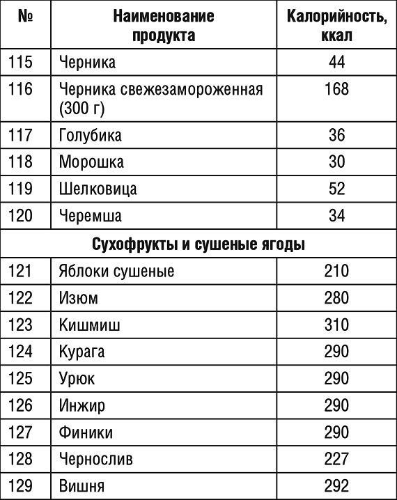 1000 рецептов для похудения на сельдерейном супе