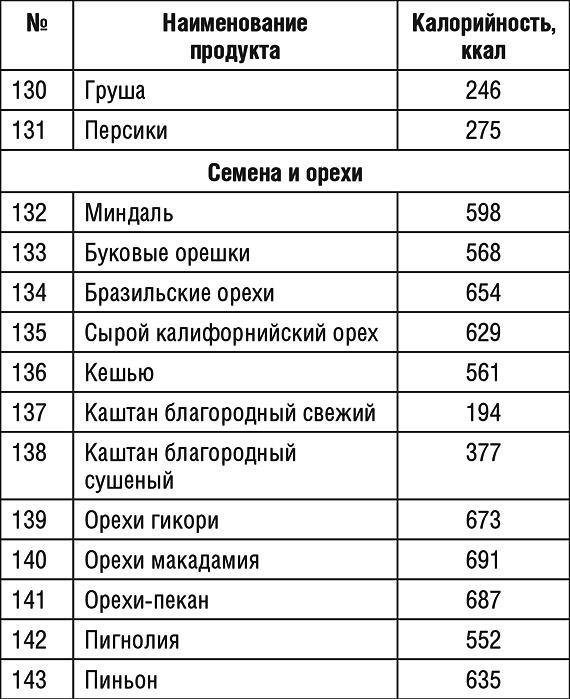 1000 рецептов для похудения на сельдерейном супе