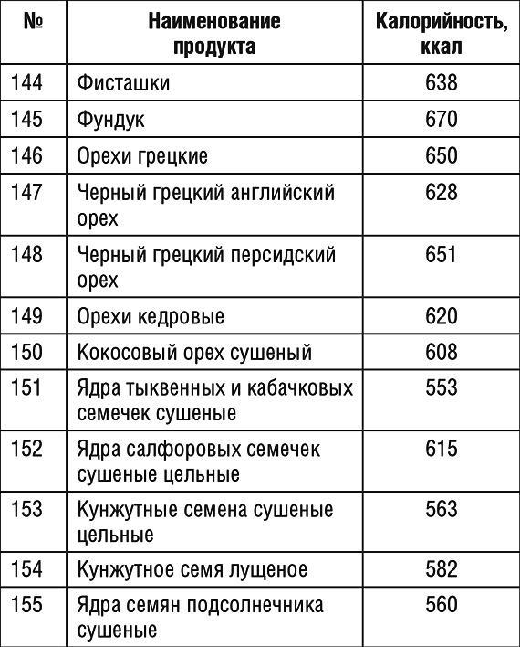 1000 рецептов для похудения на сельдерейном супе