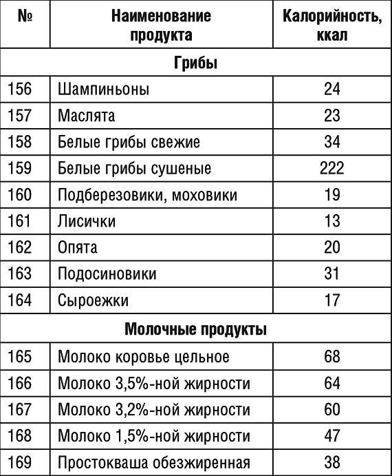 1000 рецептов для похудения на сельдерейном супе