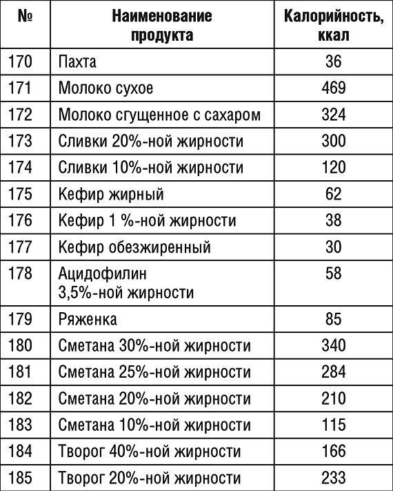 1000 рецептов для похудения на сельдерейном супе