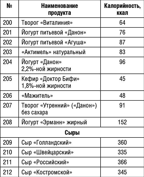 1000 рецептов для похудения на сельдерейном супе