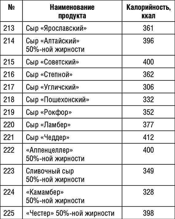 1000 рецептов для похудения на сельдерейном супе