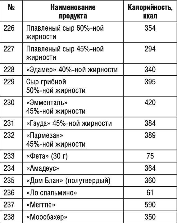 1000 рецептов для похудения на сельдерейном супе