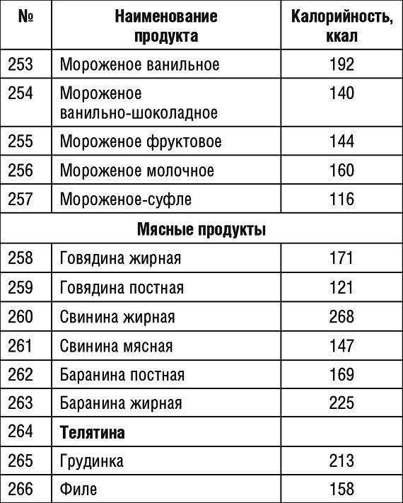 1000 рецептов для похудения на сельдерейном супе