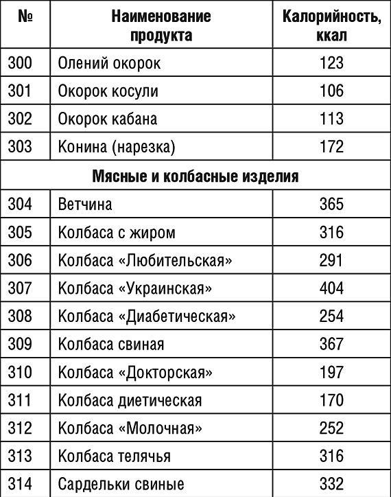 1000 рецептов для похудения на сельдерейном супе