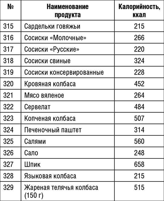 1000 рецептов для похудения на сельдерейном супе