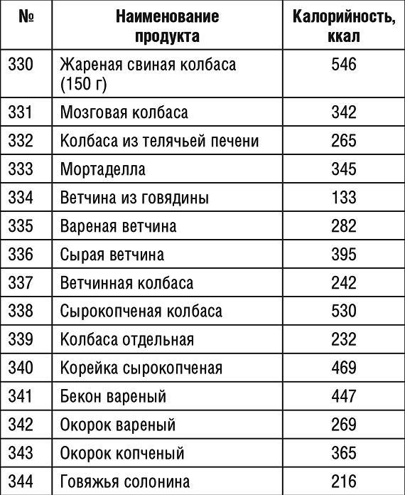 1000 рецептов для похудения на сельдерейном супе