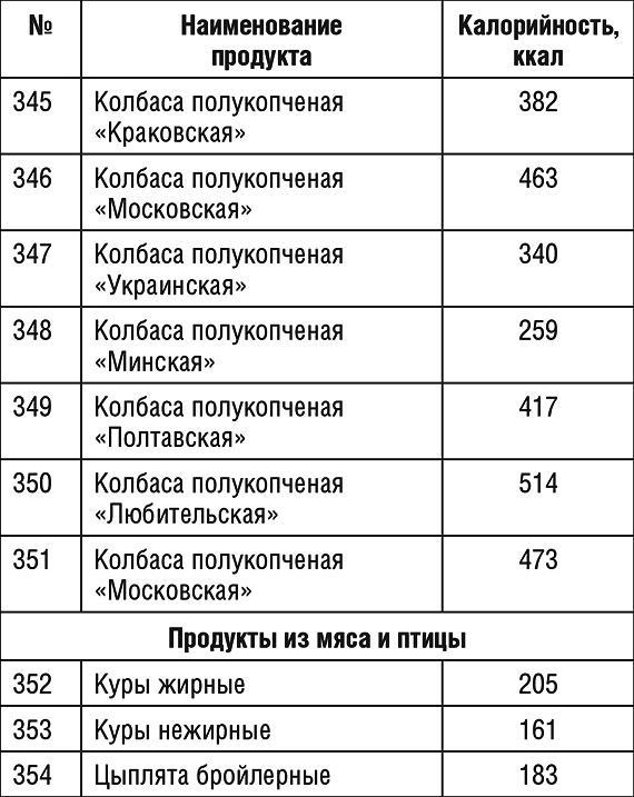 1000 рецептов для похудения на сельдерейном супе