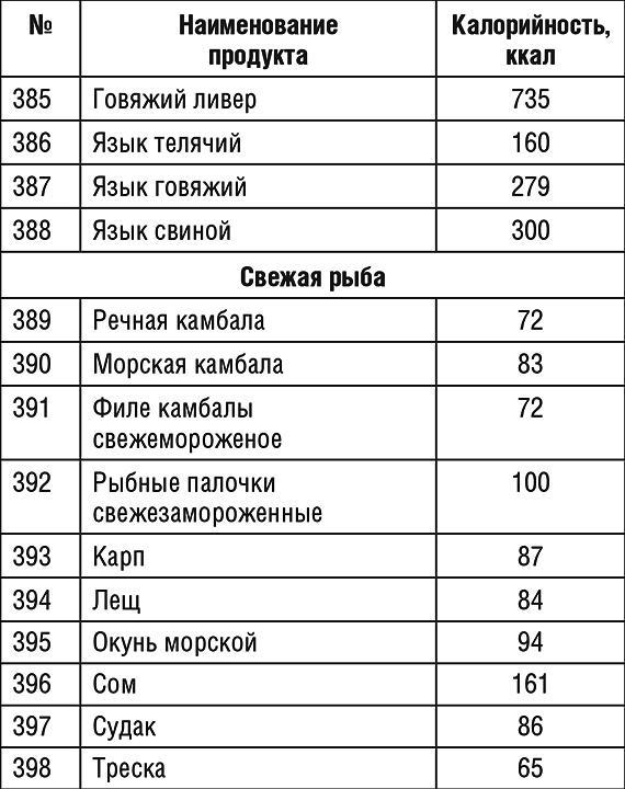 1000 рецептов для похудения на сельдерейном супе