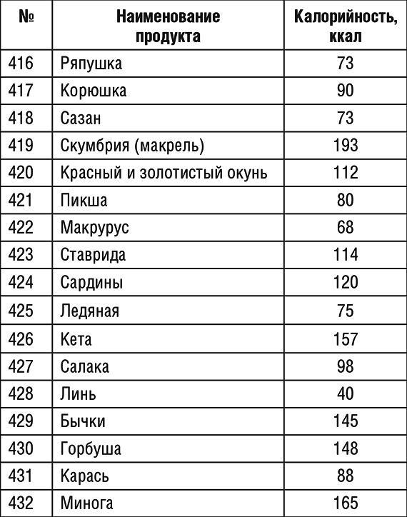 1000 рецептов для похудения на сельдерейном супе