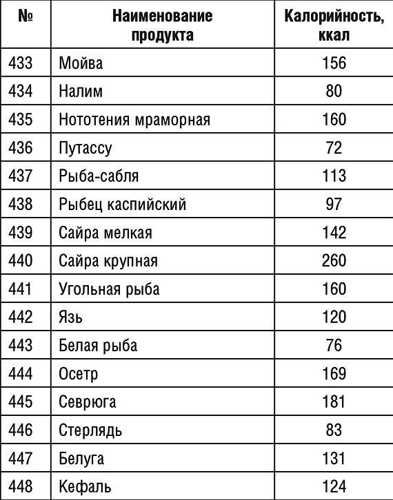 1000 рецептов для похудения на сельдерейном супе