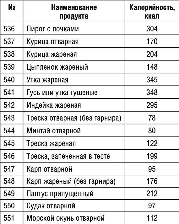 1000 рецептов для похудения на сельдерейном супе