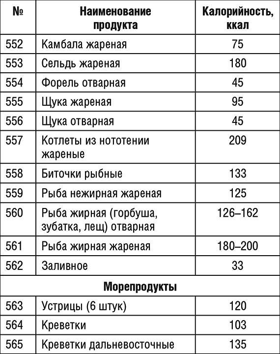 1000 рецептов для похудения на сельдерейном супе