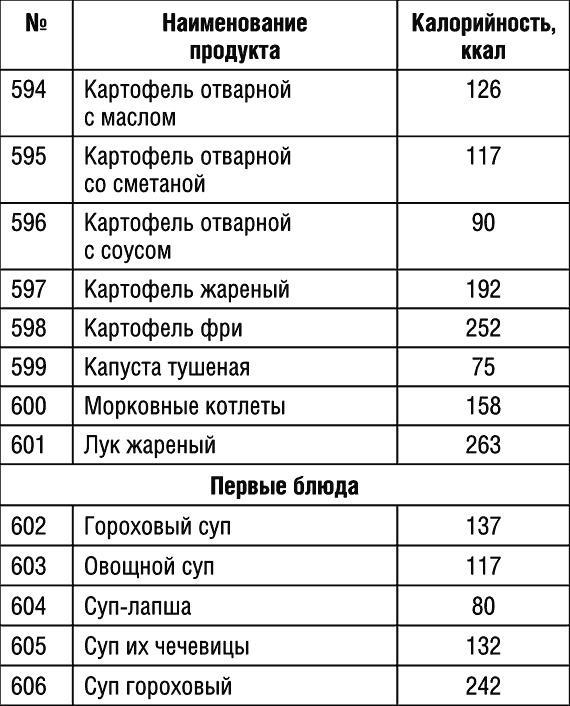 1000 рецептов для похудения на сельдерейном супе