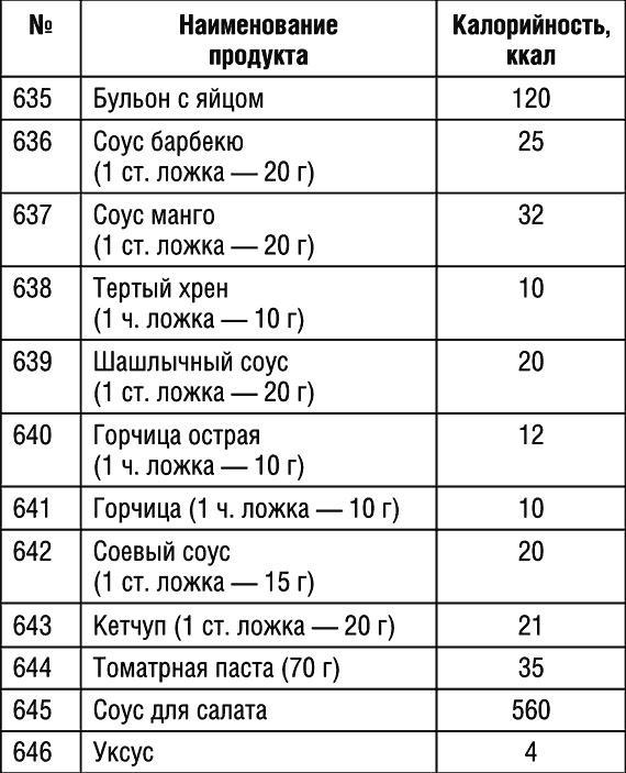 1000 рецептов для похудения на сельдерейном супе