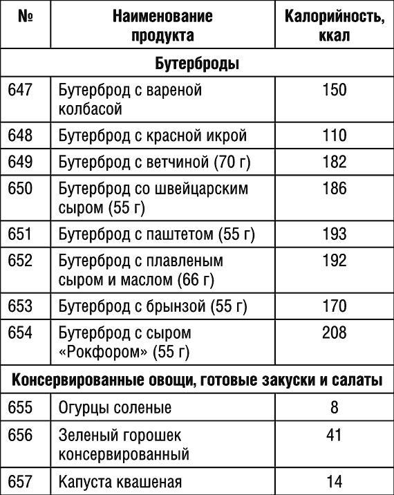 1000 рецептов для похудения на сельдерейном супе