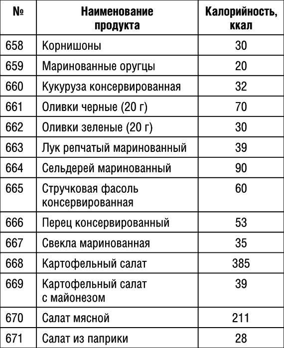 1000 рецептов для похудения на сельдерейном супе