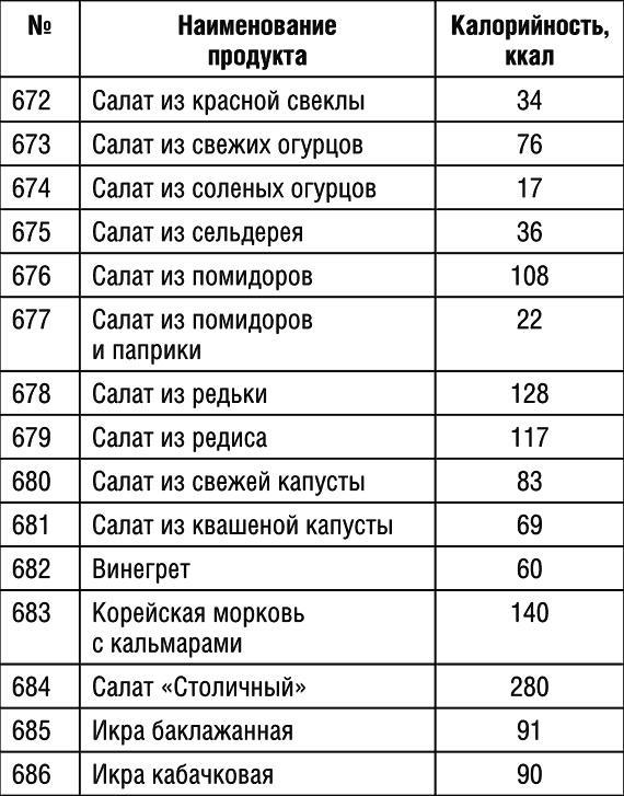 1000 рецептов для похудения на сельдерейном супе