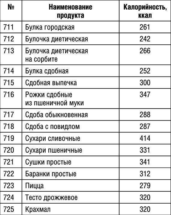 1000 рецептов для похудения на сельдерейном супе