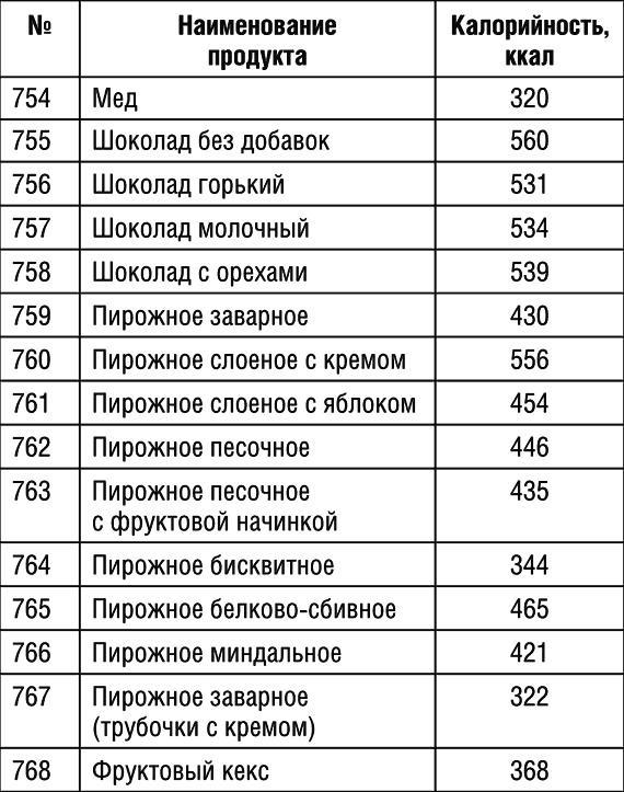 1000 рецептов для похудения на сельдерейном супе