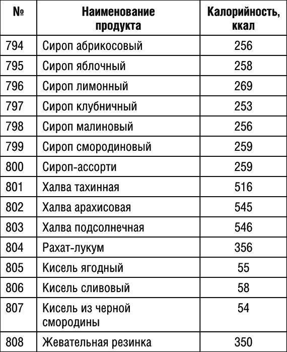 1000 рецептов для похудения на сельдерейном супе