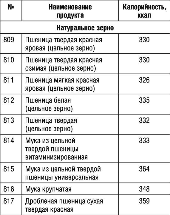 1000 рецептов для похудения на сельдерейном супе