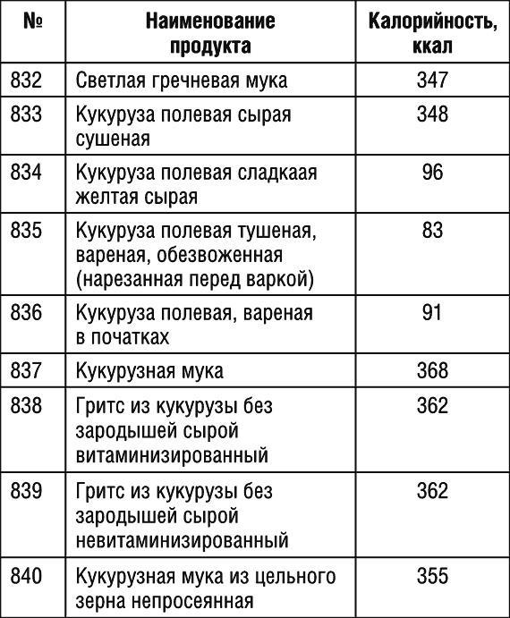 1000 рецептов для похудения на сельдерейном супе