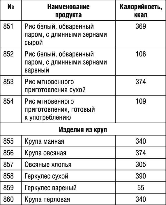 1000 рецептов для похудения на сельдерейном супе