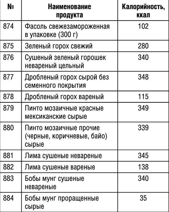 1000 рецептов для похудения на сельдерейном супе