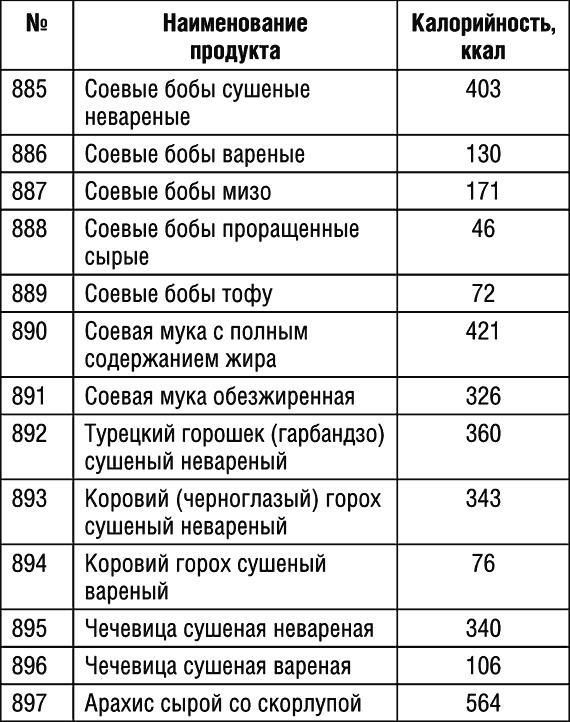 1000 рецептов для похудения на сельдерейном супе