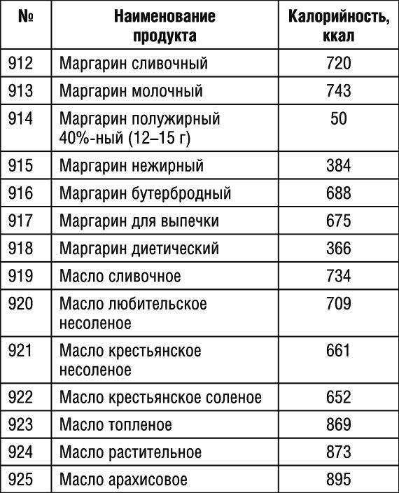 1000 рецептов для похудения на сельдерейном супе