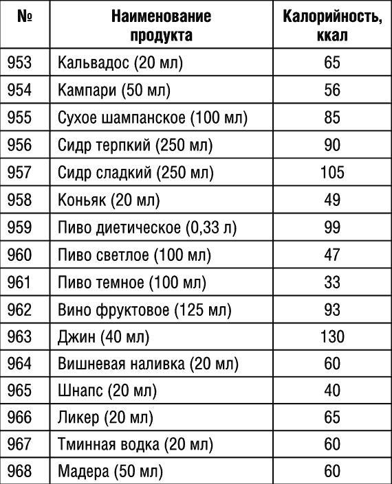 1000 рецептов для похудения на сельдерейном супе