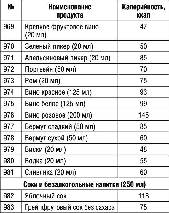 1000 рецептов для похудения на сельдерейном супе