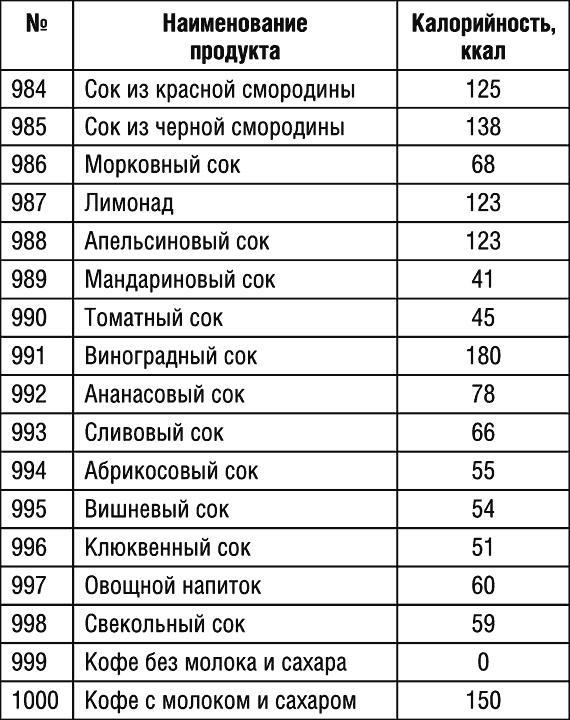 1000 рецептов для похудения на сельдерейном супе