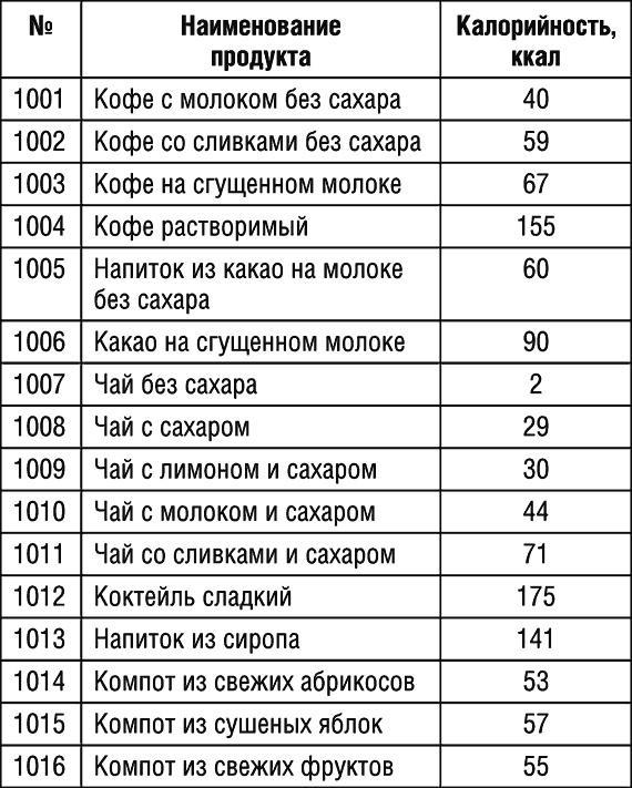 1000 рецептов для похудения на сельдерейном супе