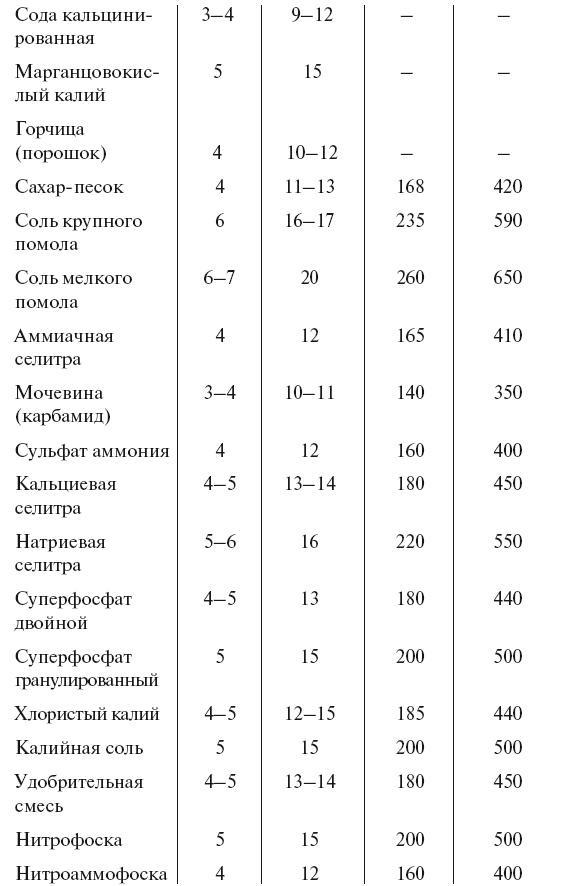 Огород по-русски. Мало сажаем, много собираем