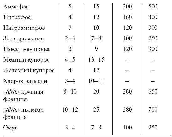 Огород по-русски. Мало сажаем, много собираем