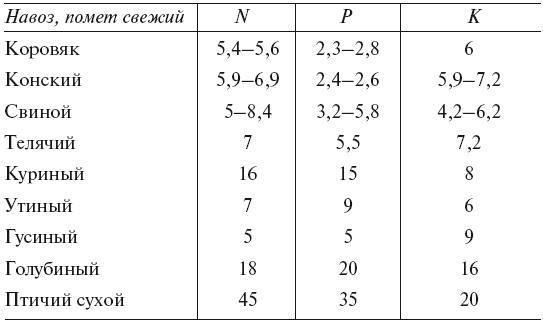 Огород по-русски. Мало сажаем, много собираем