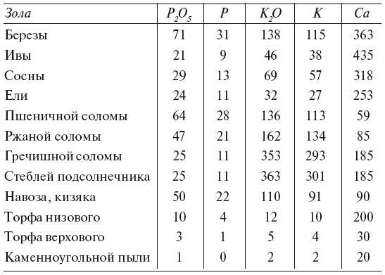 Огород по-русски. Мало сажаем, много собираем