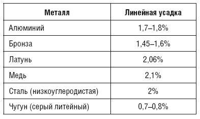 Сварочные работы. Практический справочник