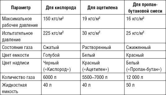 Сварочные работы. Практический справочник